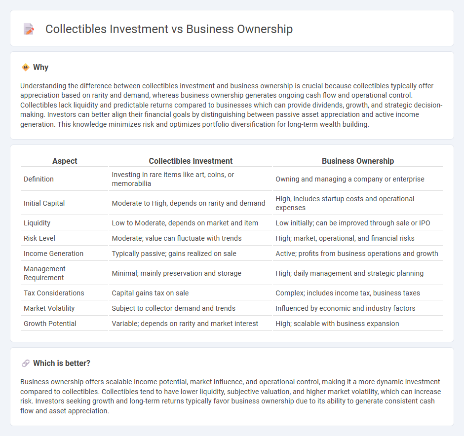 Collectibles Investment vs Business Ownership in Investment
