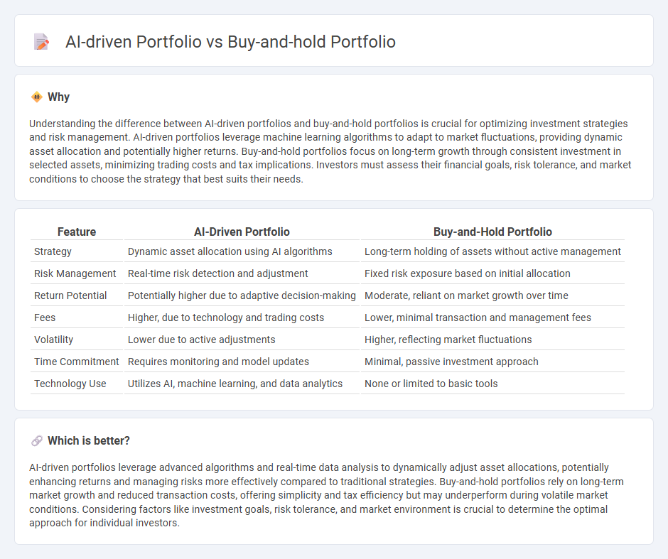 Ai-Driven Portfolio vs Buy-And-Hold Portfolio in Finance