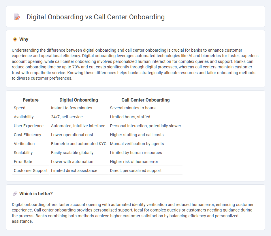 Digital Onboarding vs Call Center Onboarding in Banking