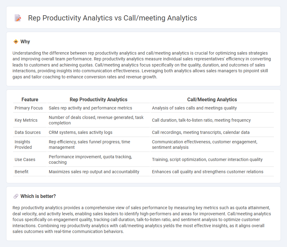 Rep Productivity Analytics vs Call/Meeting Analytics in Sales
