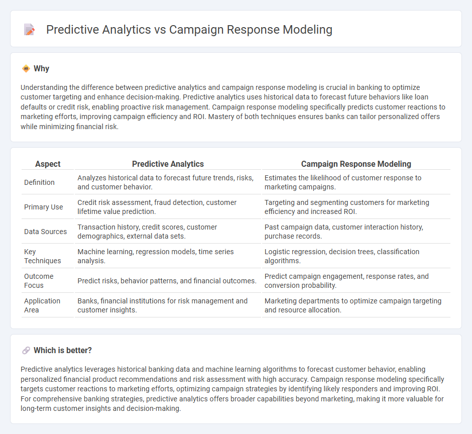 Predictive Analytics vs Campaign Response Modeling in Banking