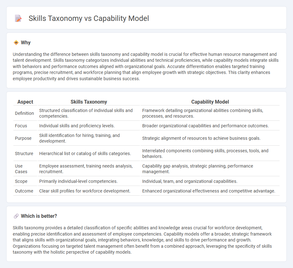 Skills Taxonomy vs Capability Model in Human Resources