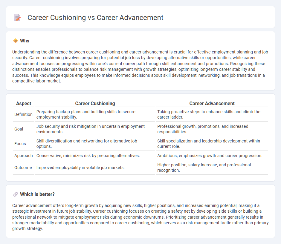 Career Cushioning vs Career Advancement in Employment