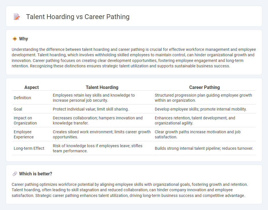 Talent Hoarding vs Career Pathing in Employment