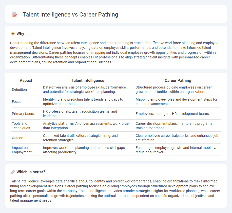 Talent Intelligence vs Career Pathing in Employment