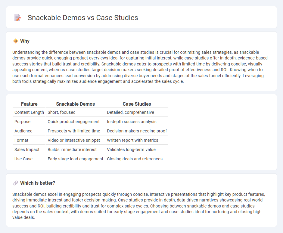 Snackable Demos vs Case Studies in Sales