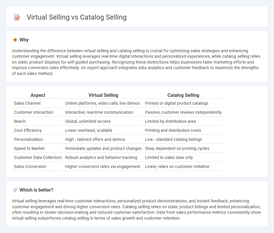 Virtual Selling vs Catalog Selling in Sales