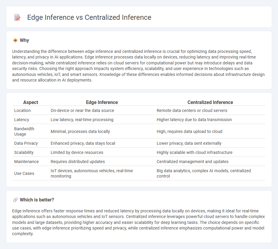 Edge Inference vs Centralized Inference in Technology