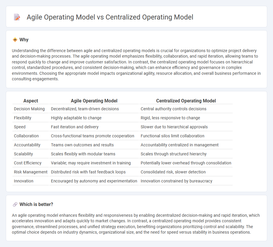 Agile Operating Model vs Centralized Operating Model in Consulting
