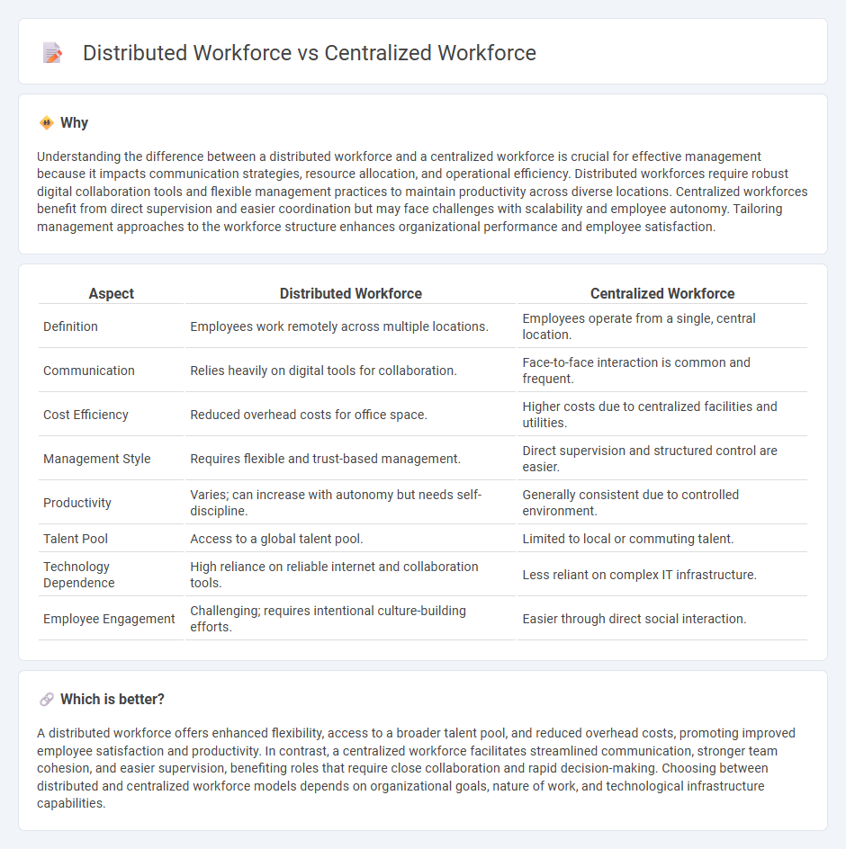 Distributed Workforce vs Centralized Workforce in Management