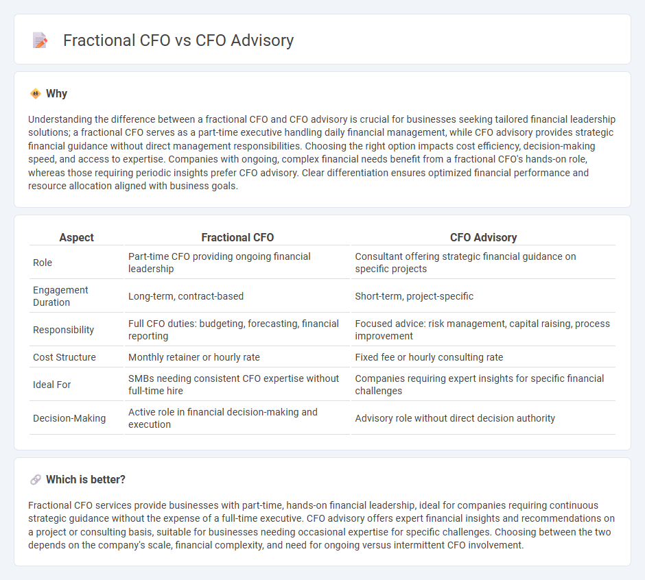 Fractional Cfo vs Cfo Advisory in Accounting
