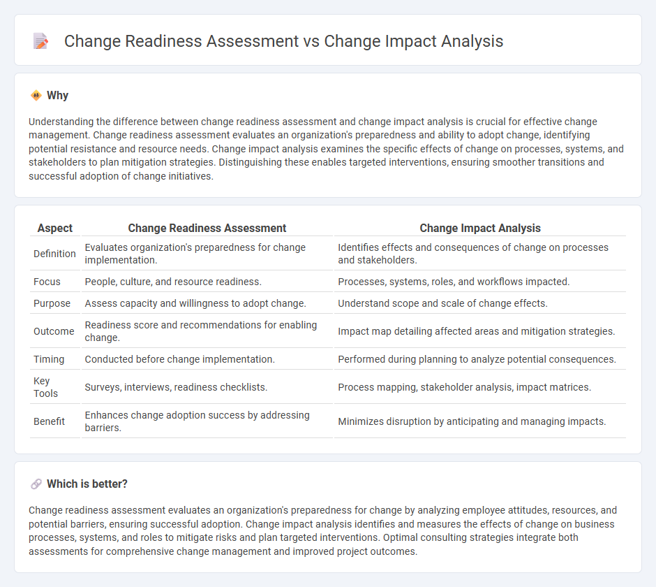 Change Readiness Assessment vs Change Impact Analysis in Consulting