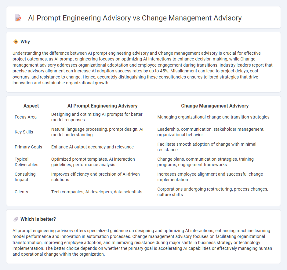 Ai Prompt Engineering Advisory vs Change Management Advisory in Consulting