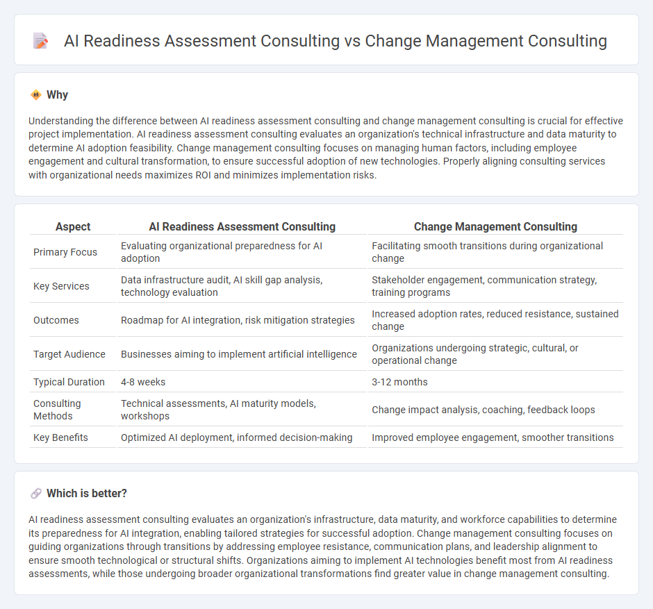 Ai Readiness Assessment Consulting vs Change Management Consulting in Consulting
