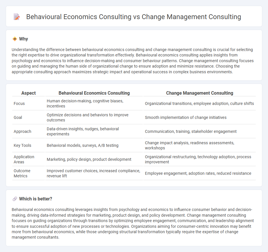 Behavioural Economics Consulting vs Change Management Consulting in Consulting