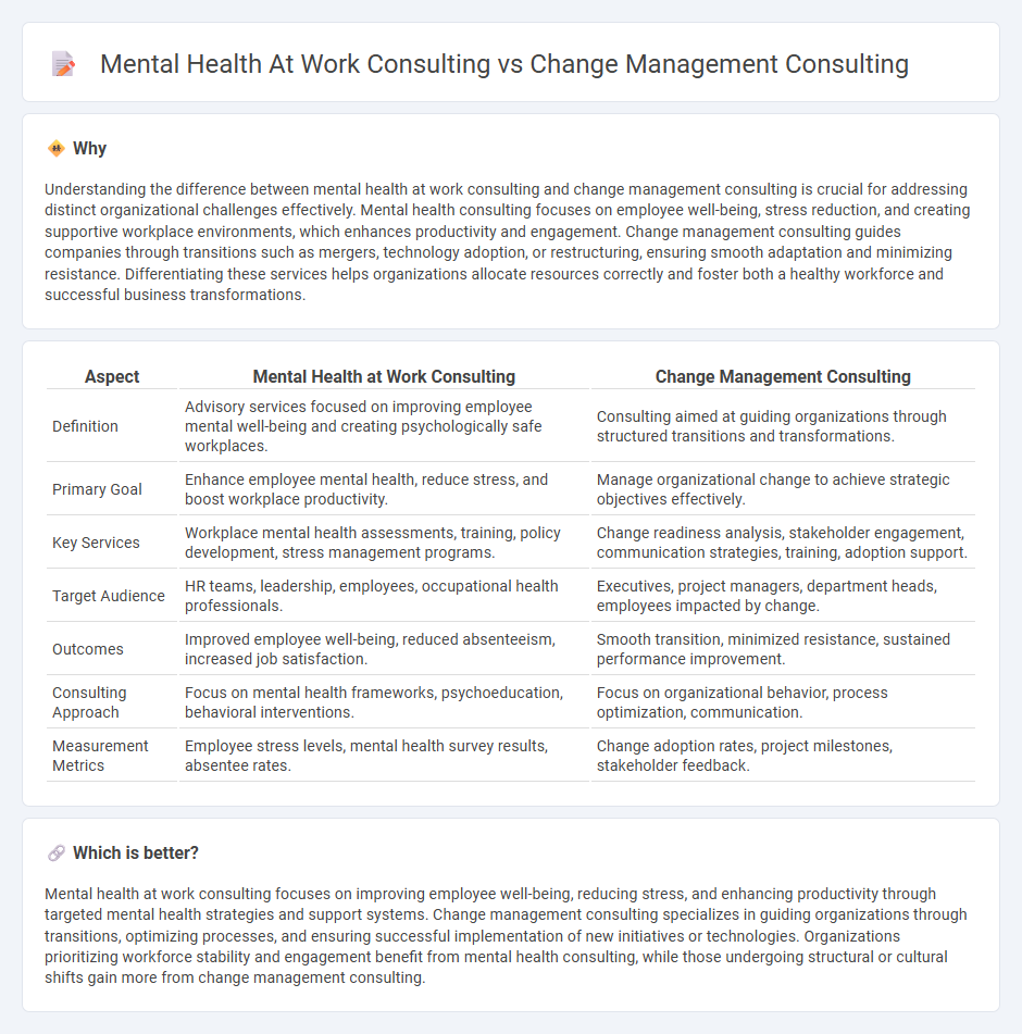 Mental Health At Work Consulting vs Change Management Consulting in Consulting