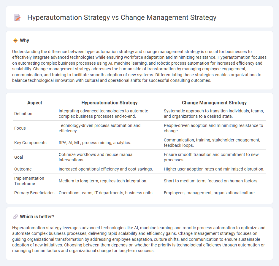 Hyperautomation Strategy vs Change Management Strategy in Consulting