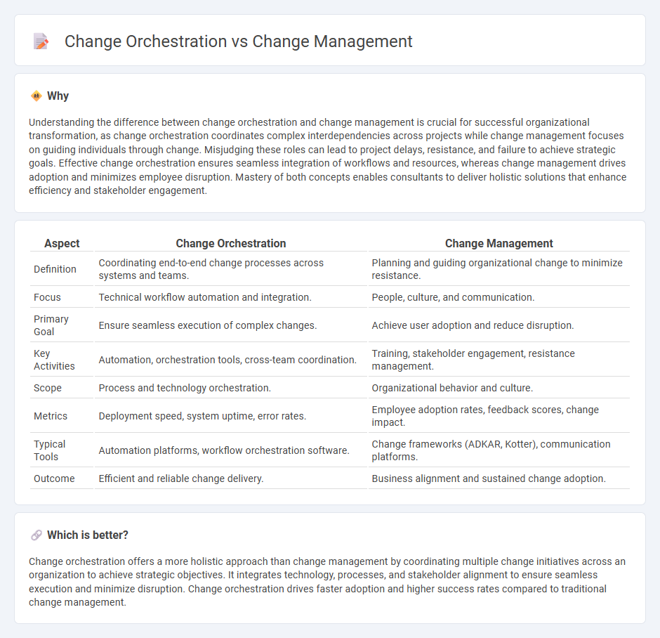 Change Orchestration vs Change Management in Consulting