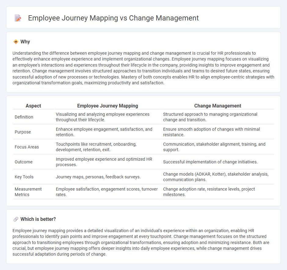 Employee Journey Mapping vs Change Management in Human Resources