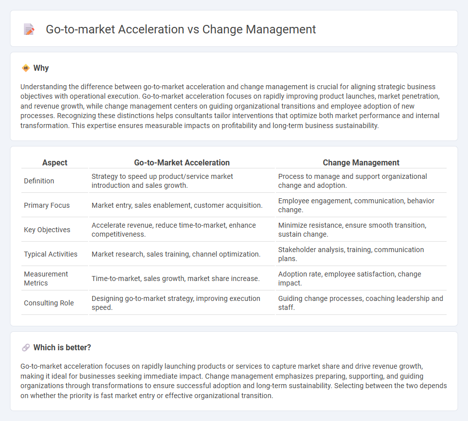 Go-To-Market Acceleration vs Change Management in Consulting
