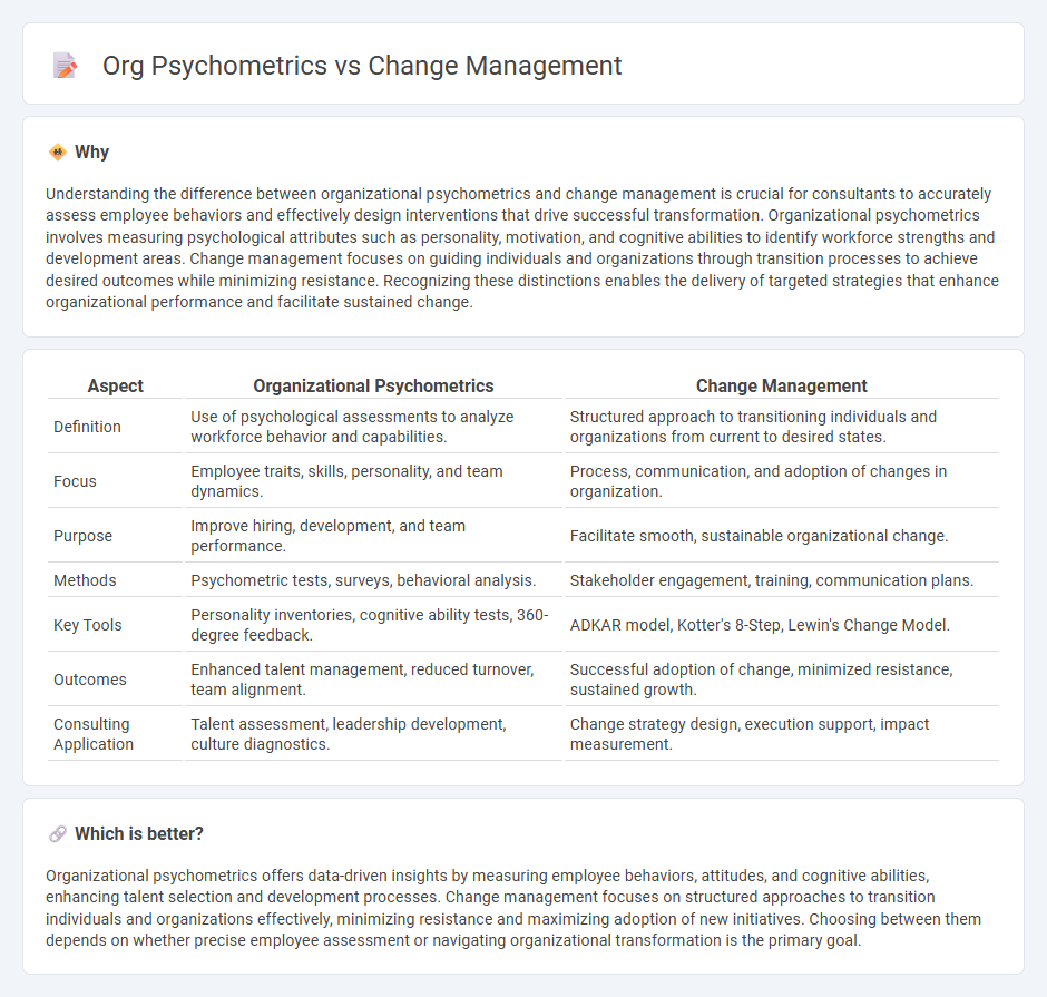 Org Psychometrics vs Change Management in Consulting