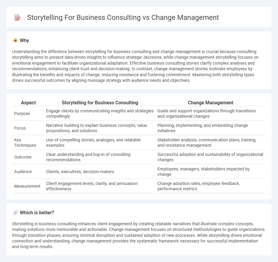 Storytelling For Business Consulting vs Change Management in Consulting