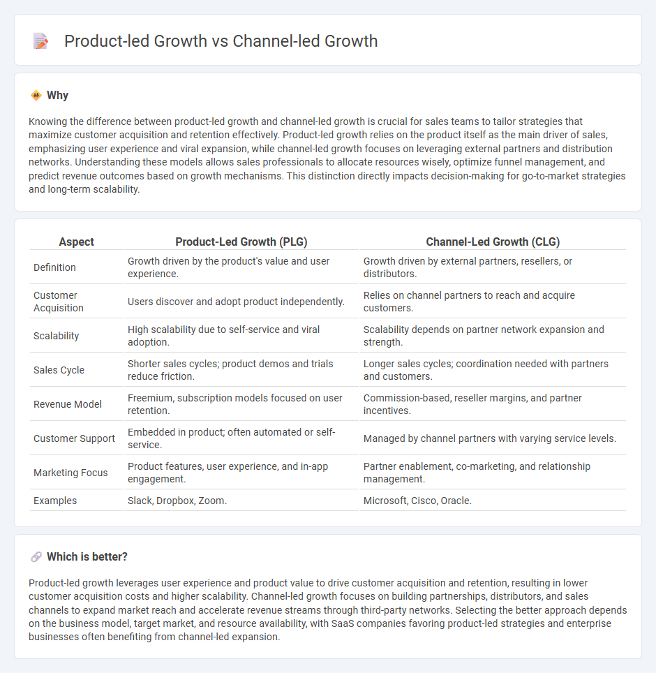 Product-Led Growth vs Channel-Led Growth in Sales