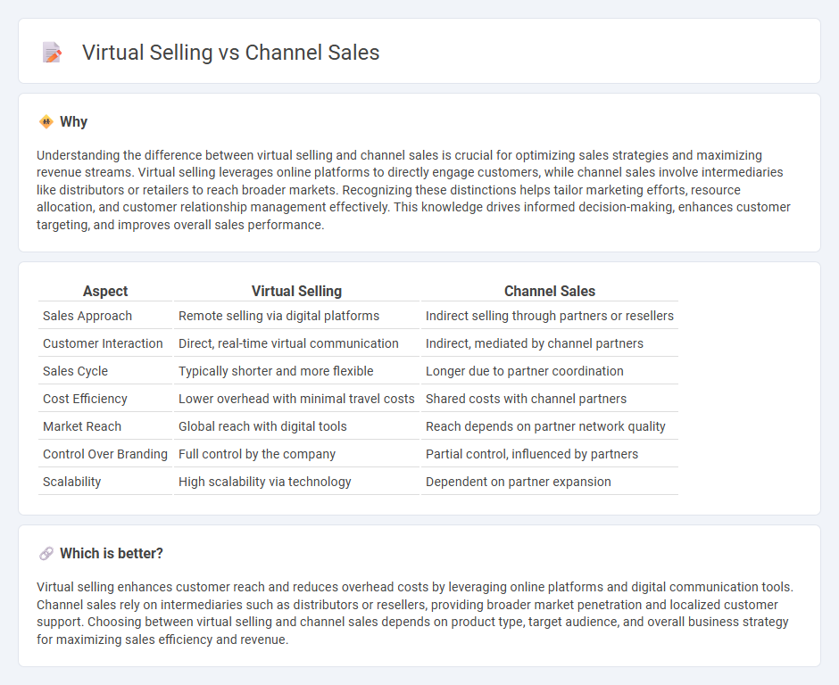 Virtual Selling vs Channel Sales in Sales