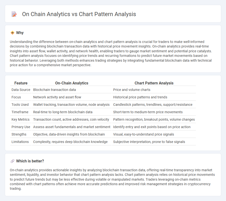 On Chain Analytics vs Chart Pattern Analysis in Trading