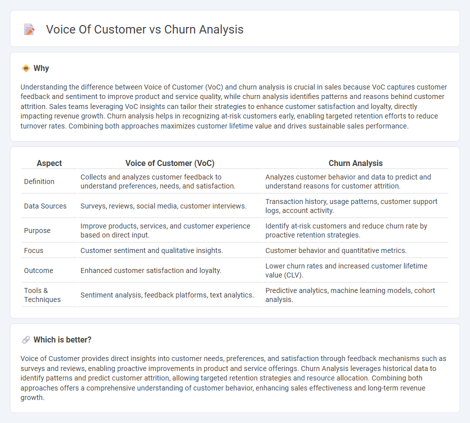 Voice Of Customer vs Churn Analysis in Sales