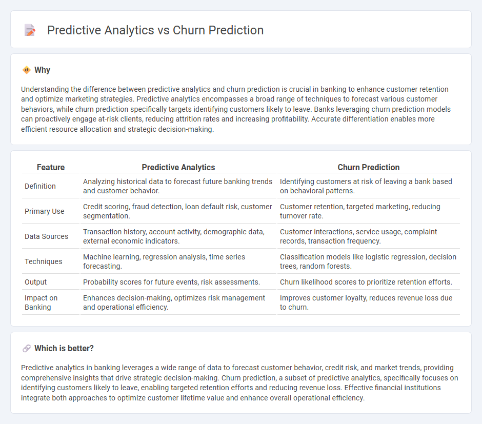 Predictive Analytics vs Churn Prediction in Banking