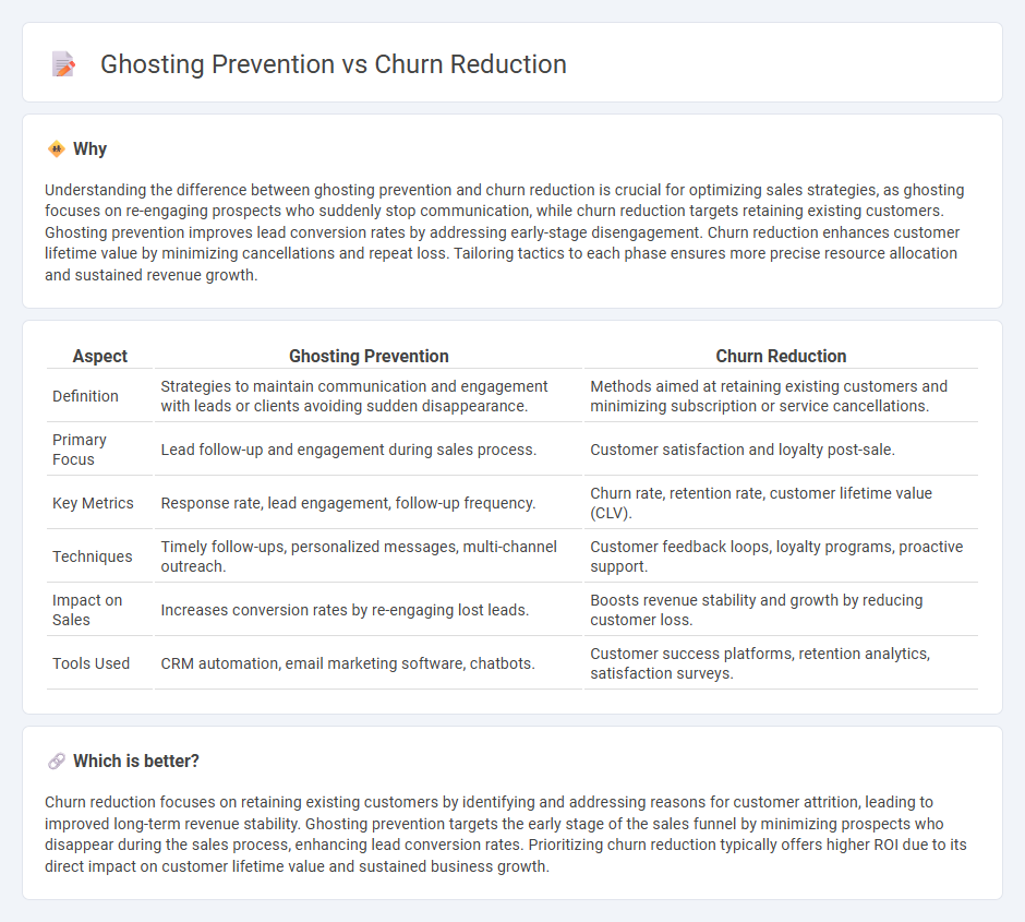 Ghosting Prevention vs Churn Reduction in Sales
