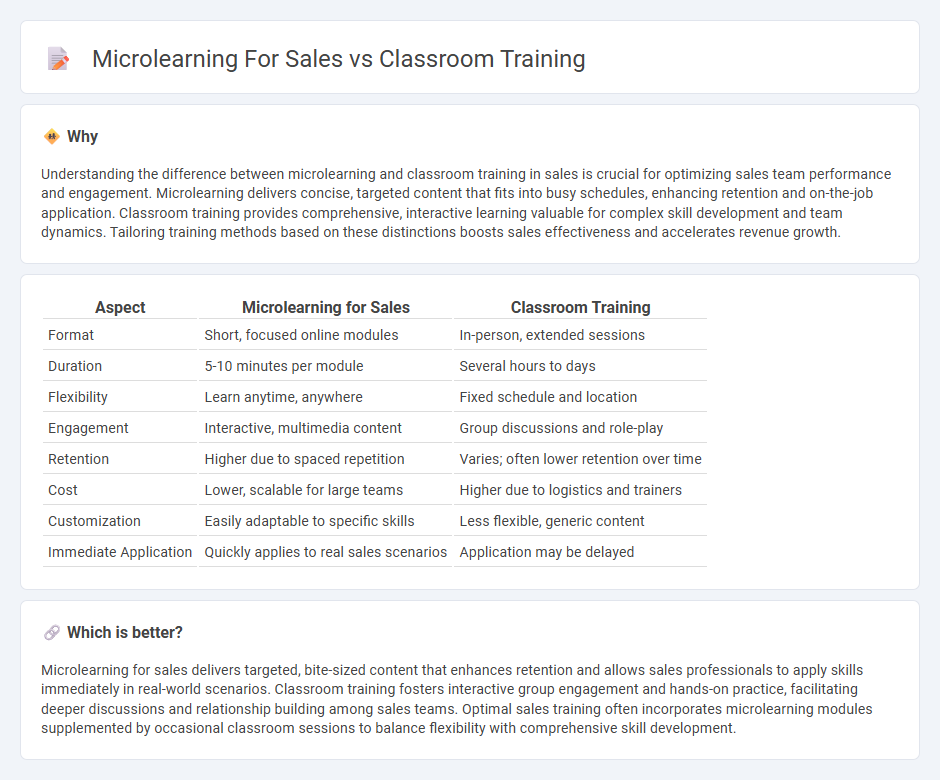 Microlearning For Sales vs Classroom Training in Sales