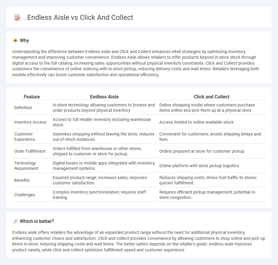 Endless Aisle vs Click And Collect in Retail