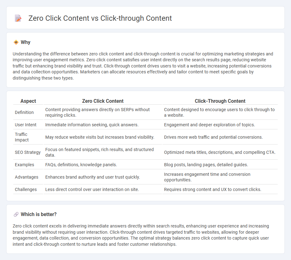 Zero Click Content vs Click-Through Content in Marketing