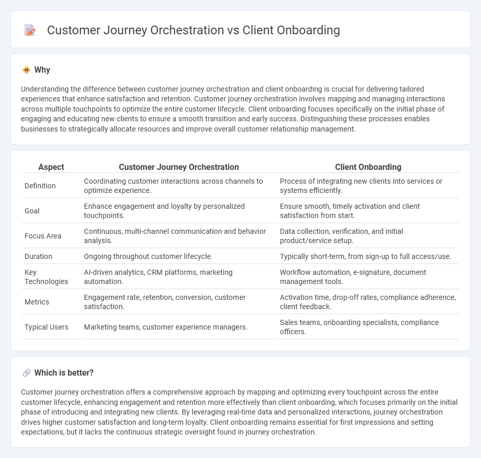 Customer Journey Orchestration vs Client Onboarding in Consulting