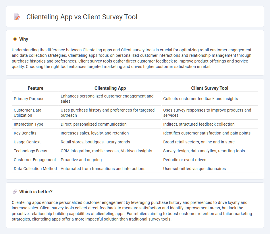 Clienteling App vs Client Survey Tool in Retail