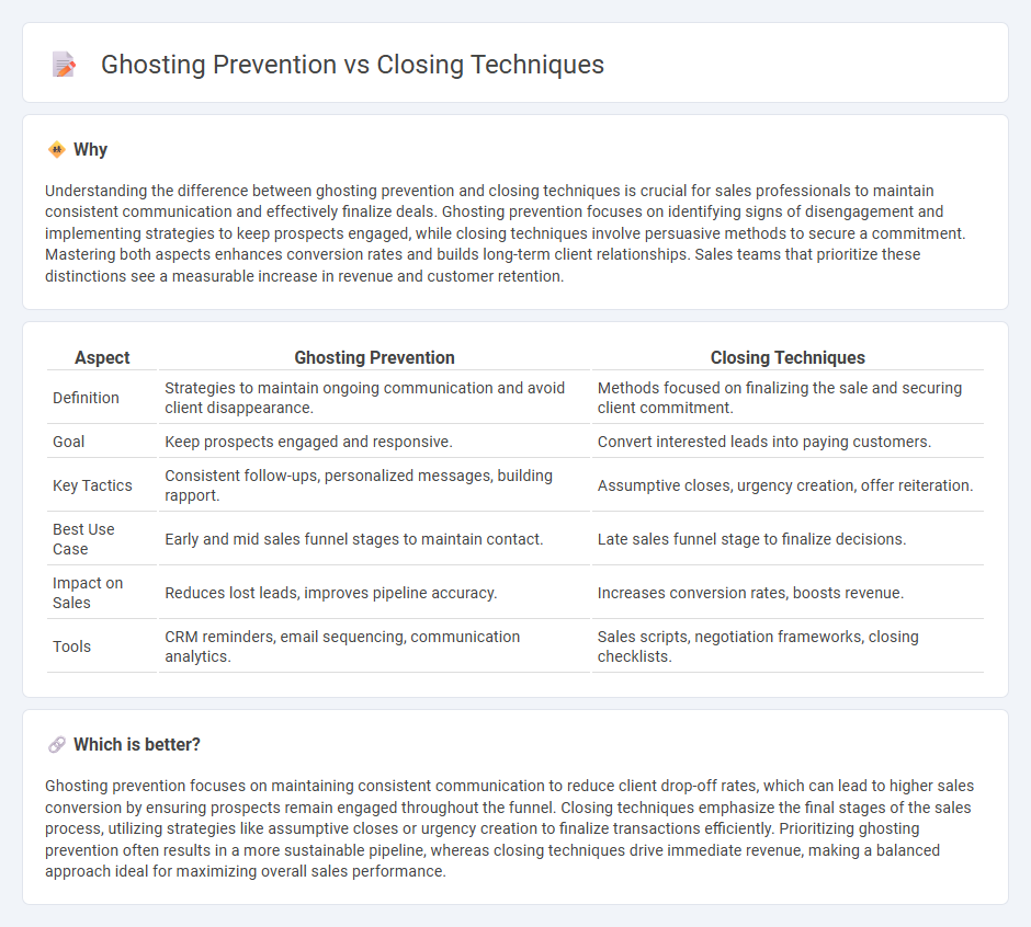 Ghosting Prevention vs Closing Techniques in Sales