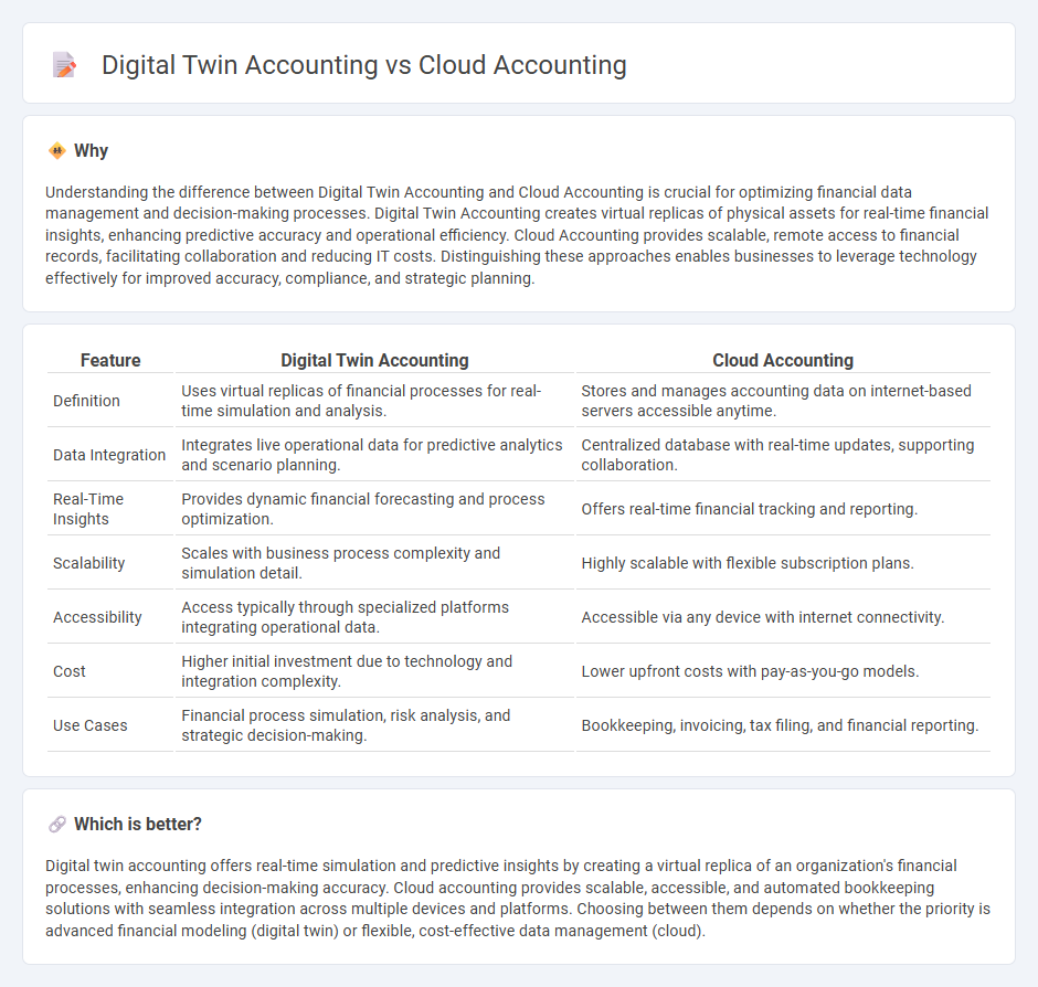 Digital Twin Accounting vs Cloud Accounting in Accounting