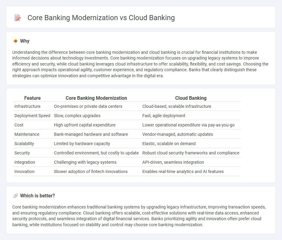 Core Banking Modernization vs Cloud Banking in Banking