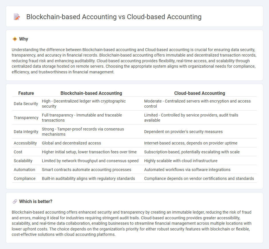 Blockchain-Based Accounting vs Cloud-Based Accounting in Accounting