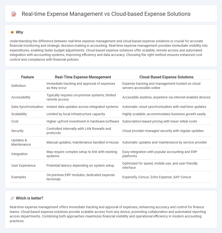 Real-Time Expense Management vs Cloud-Based Expense Solutions in Accounting