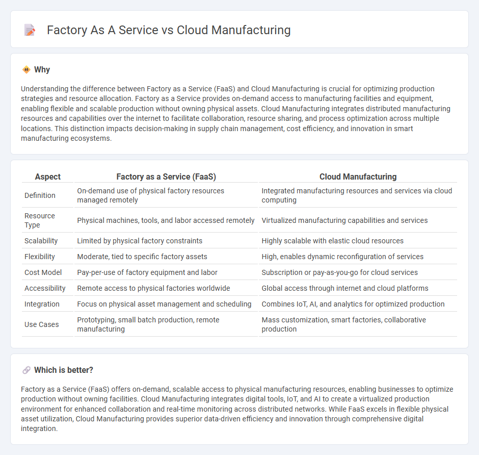 Factory As A Service vs Cloud Manufacturing in Manufacturing