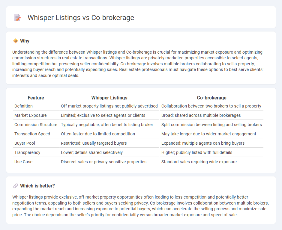 Whisper Listings vs Co-Brokerage in Real Estate