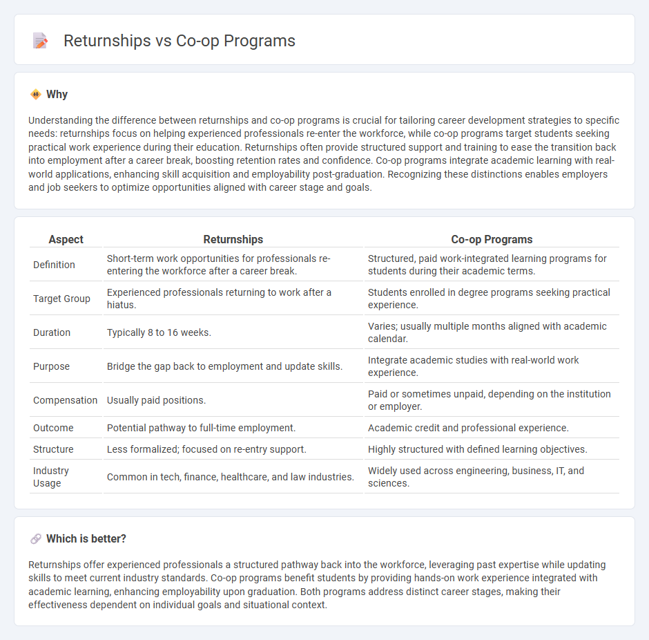 Returnships vs Co-Op Programs in Employment