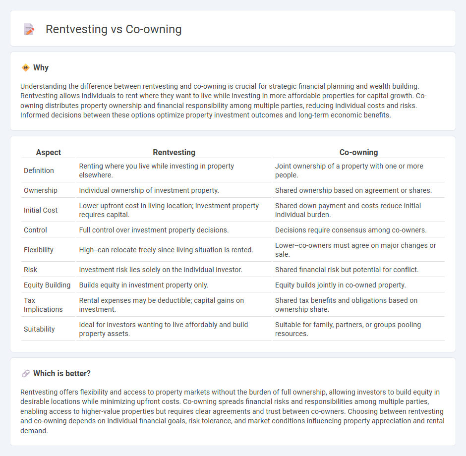 Rentvesting vs Co-Owning in Economy