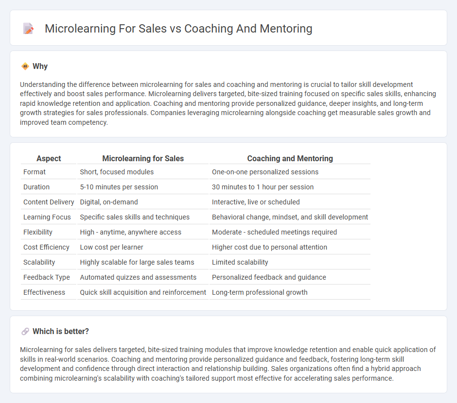 Microlearning For Sales vs Coaching And Mentoring in Sales