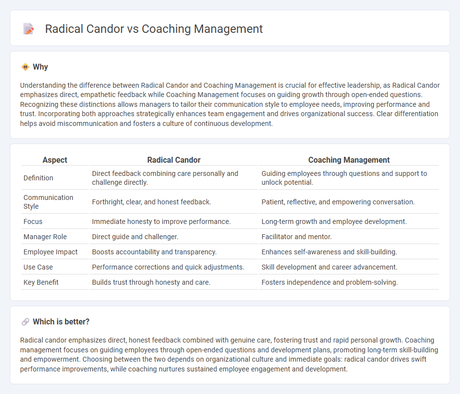 Radical Candor vs Coaching Management in Management