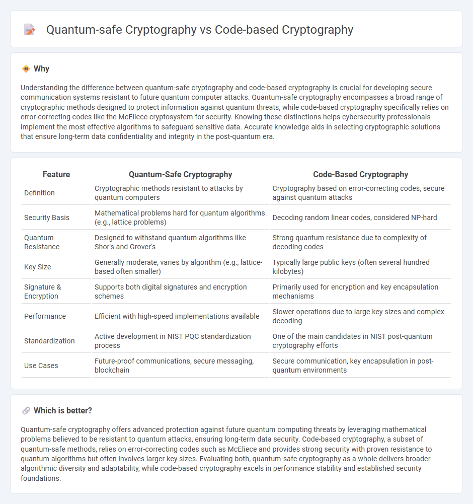 Quantum-Safe Cryptography vs Code-Based Cryptography in Technology
