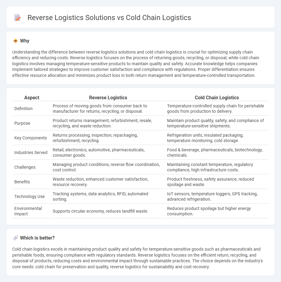 Reverse Logistics Solutions vs Cold Chain Logistics in Logistics